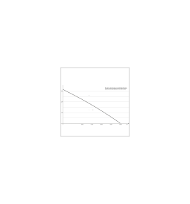 Pompe à eau SICCE Ultrazero