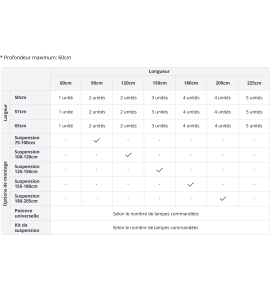 Red Sea Eclairage Reef Led 90
